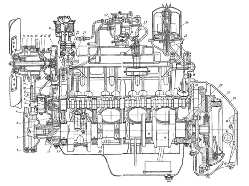 Ремонт двигателя ЗиЛ-130