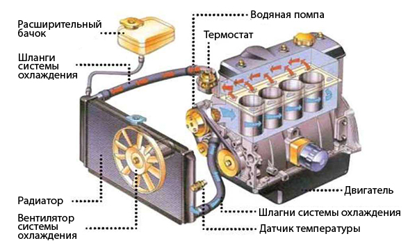 3. Зубчатые насосы: